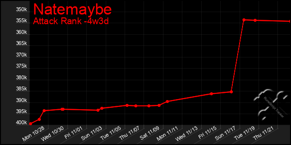 Last 31 Days Graph of Natemaybe