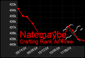 Total Graph of Natemaybe