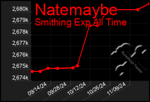 Total Graph of Natemaybe