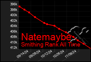 Total Graph of Natemaybe