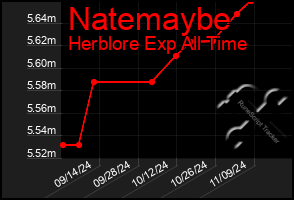 Total Graph of Natemaybe