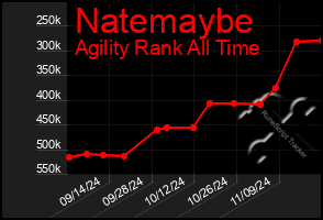 Total Graph of Natemaybe