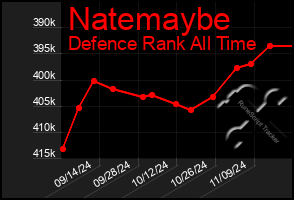 Total Graph of Natemaybe