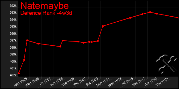 Last 31 Days Graph of Natemaybe