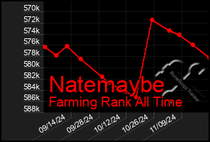 Total Graph of Natemaybe