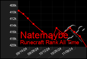 Total Graph of Natemaybe