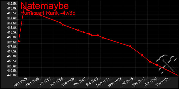 Last 31 Days Graph of Natemaybe