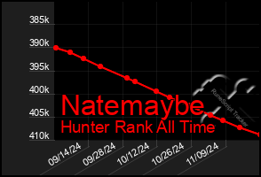 Total Graph of Natemaybe