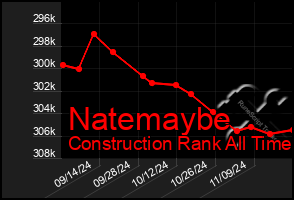 Total Graph of Natemaybe