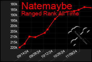 Total Graph of Natemaybe