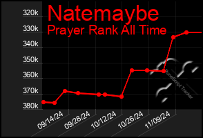 Total Graph of Natemaybe