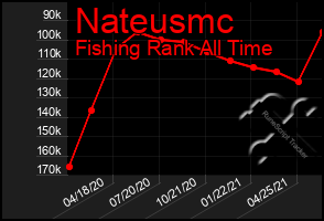 Total Graph of Nateusmc