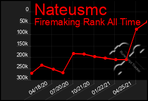 Total Graph of Nateusmc