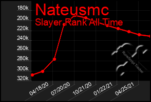 Total Graph of Nateusmc