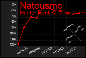 Total Graph of Nateusmc