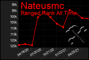 Total Graph of Nateusmc