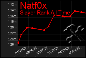 Total Graph of Natf0x