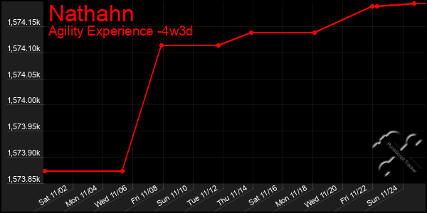 Last 31 Days Graph of Nathahn