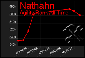 Total Graph of Nathahn