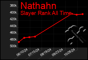 Total Graph of Nathahn