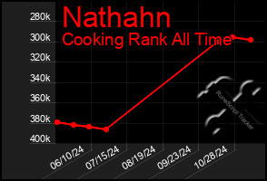 Total Graph of Nathahn