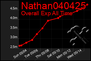 Total Graph of Nathan040425