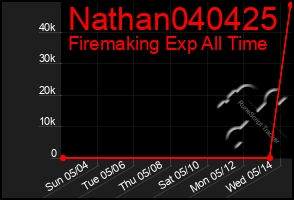 Total Graph of Nathan040425
