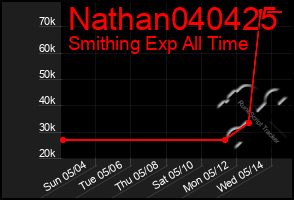 Total Graph of Nathan040425