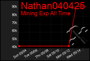 Total Graph of Nathan040425