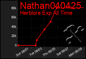Total Graph of Nathan040425