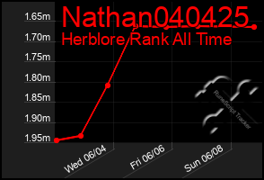 Total Graph of Nathan040425
