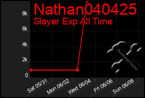 Total Graph of Nathan040425