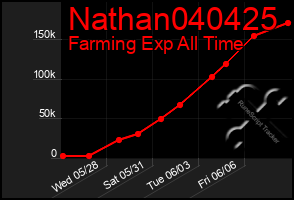 Total Graph of Nathan040425