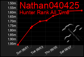Total Graph of Nathan040425