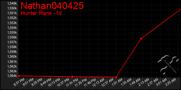 Last 24 Hours Graph of Nathan040425