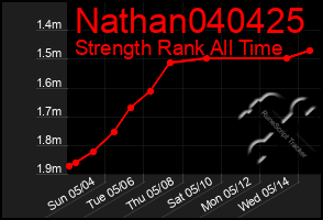 Total Graph of Nathan040425