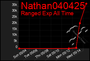 Total Graph of Nathan040425