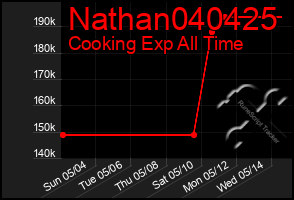 Total Graph of Nathan040425