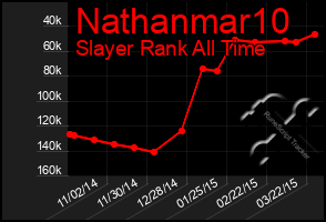 Total Graph of Nathanmar10