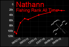 Total Graph of Nathann