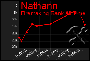 Total Graph of Nathann