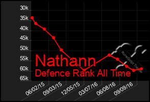 Total Graph of Nathann