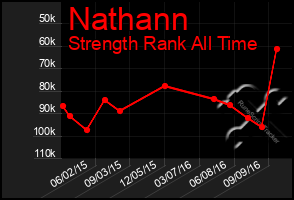 Total Graph of Nathann