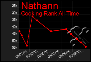 Total Graph of Nathann