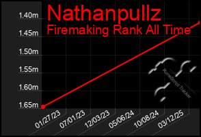 Total Graph of Nathanpullz