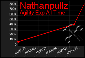 Total Graph of Nathanpullz