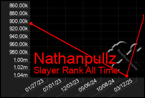 Total Graph of Nathanpullz