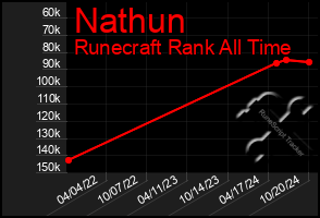 Total Graph of Nathun