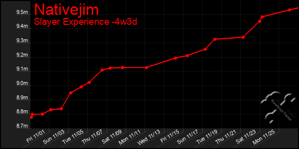 Last 31 Days Graph of Nativejim