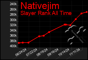 Total Graph of Nativejim